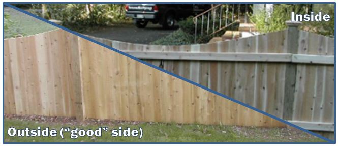 Fence Etiquette: Who Gets the Good Side?